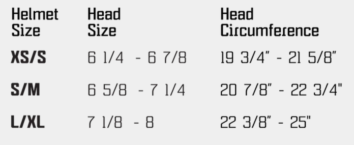 SBA Mid-America - White Helmet delivered by Tucci